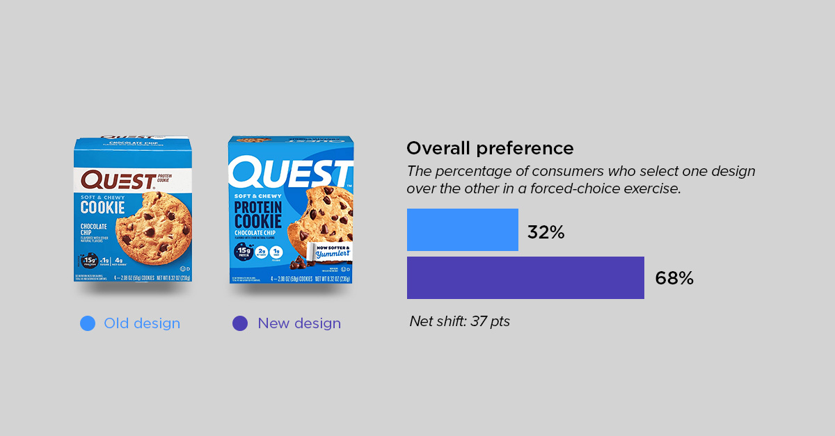 protein roundup - quest