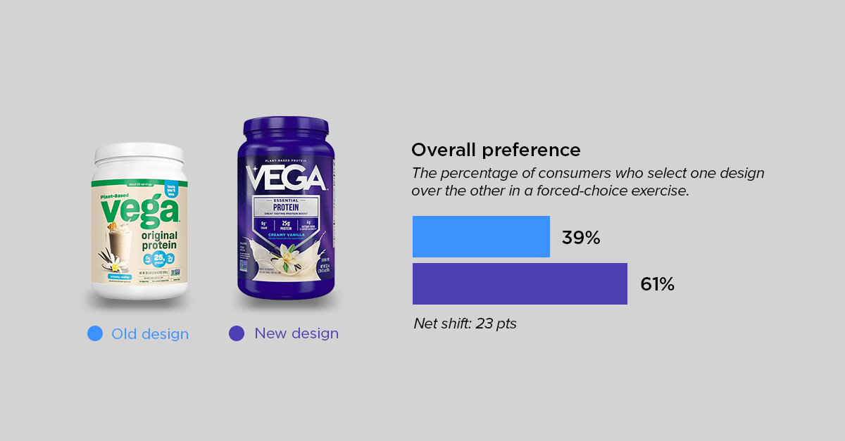 protein roundup - vega