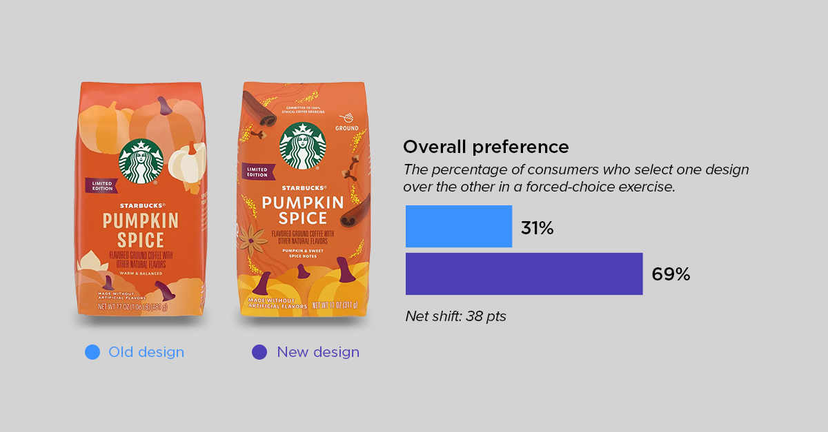 pumpkin roundup - starbucks PS