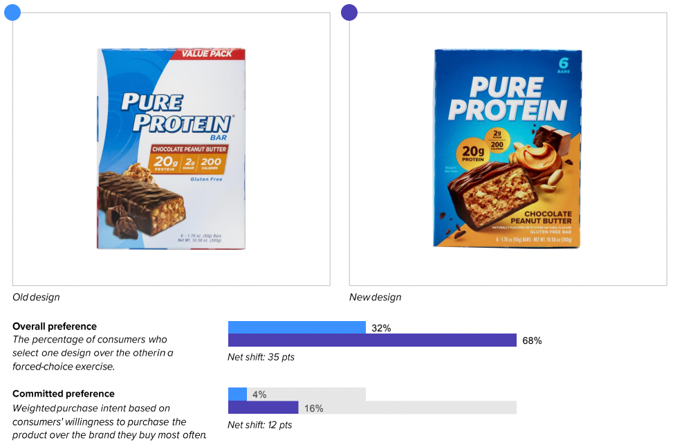pure protein 1
