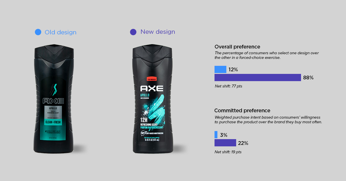 redesign rankings-axe