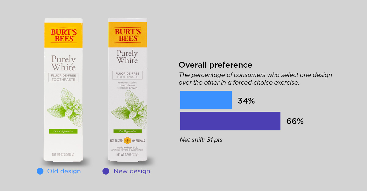 redesign rankings-burtsbees