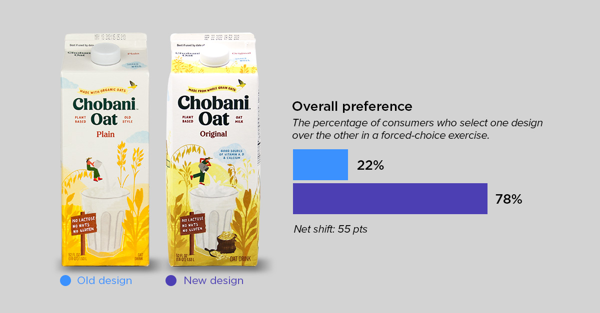 redesign rankings-chobani