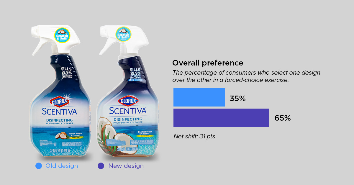 redesign rankings-clorox-1