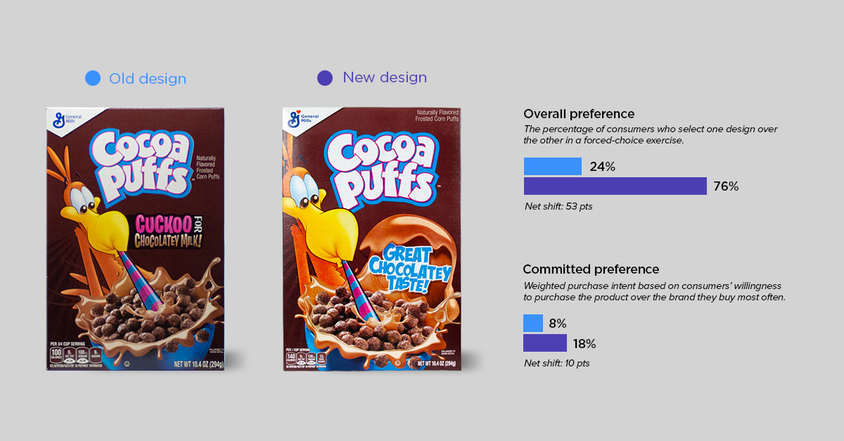 redesign rankings-cocoa puffs