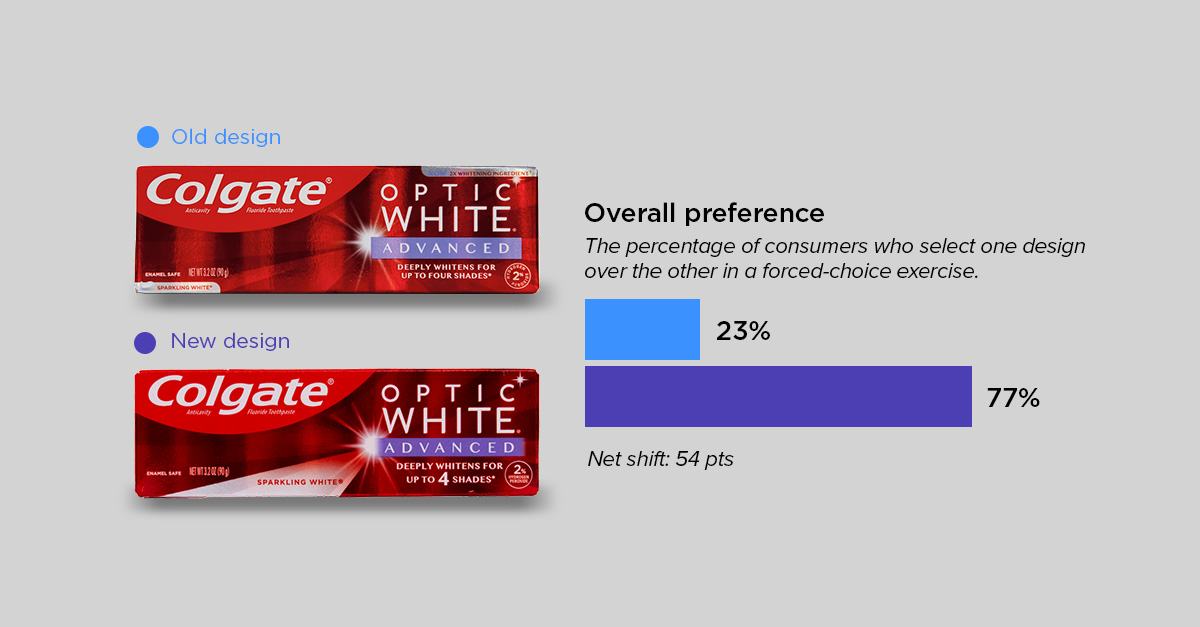 redesign rankings-colgate