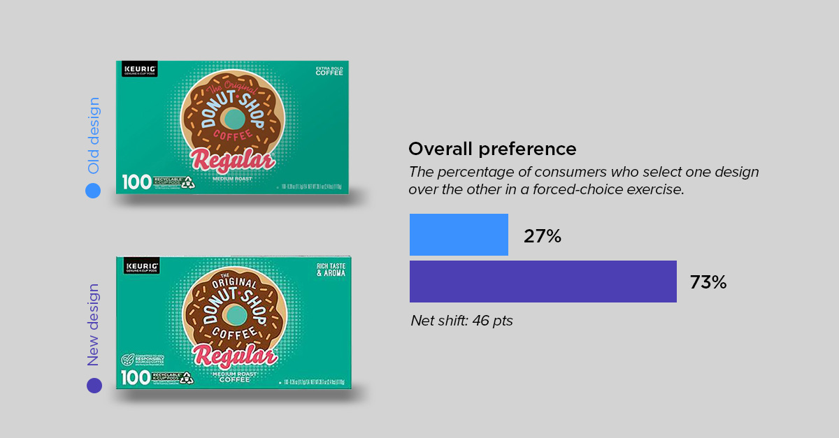 redesign rankings-donut shop