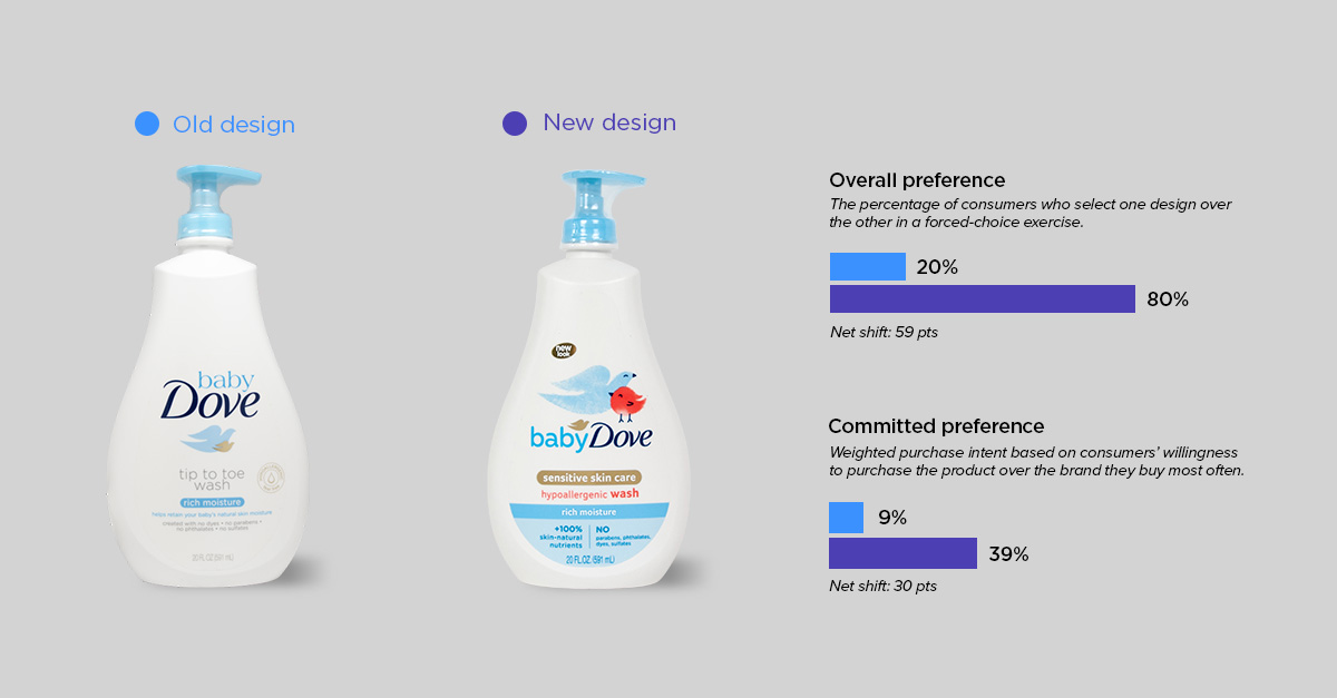 redesign rankings-dove baby