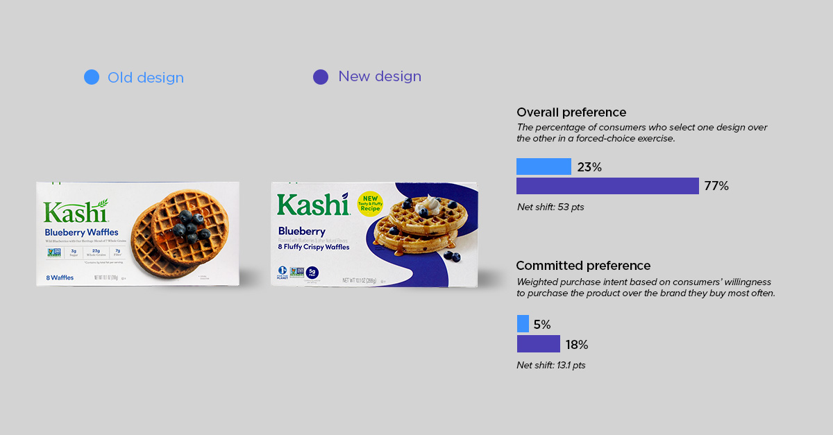 redesign rankings-kashi