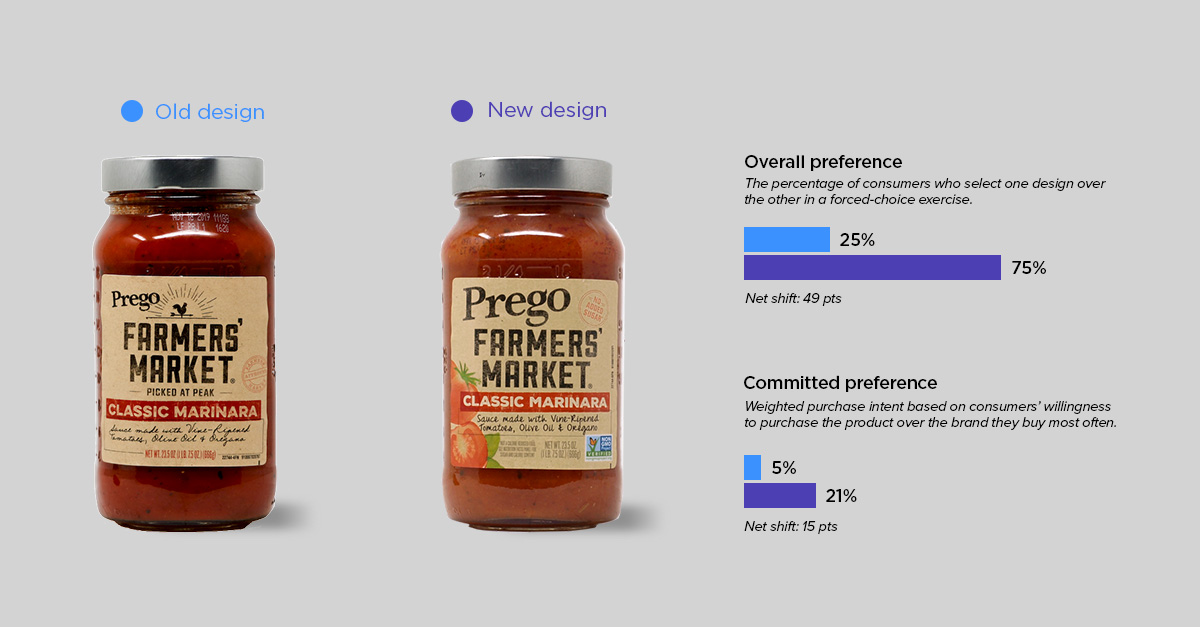 redesign rankings-prego