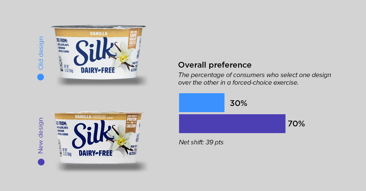 redesign rankings-silk