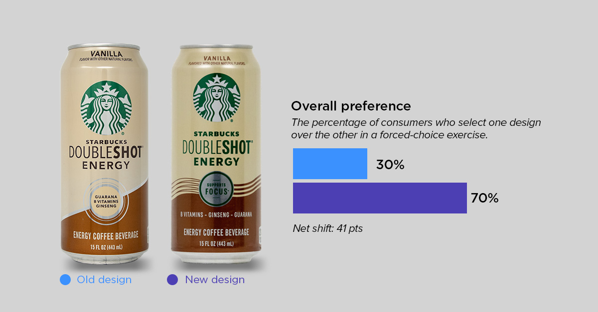 redesign rankings-starbucks
