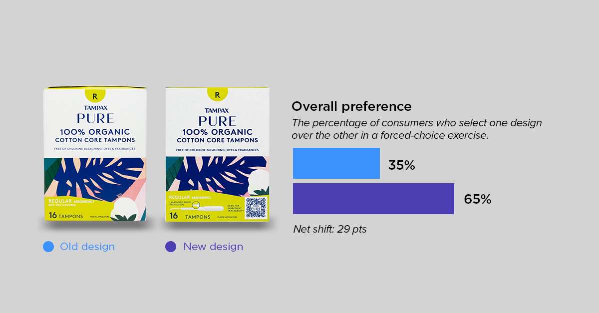 redesign rankings-tampax