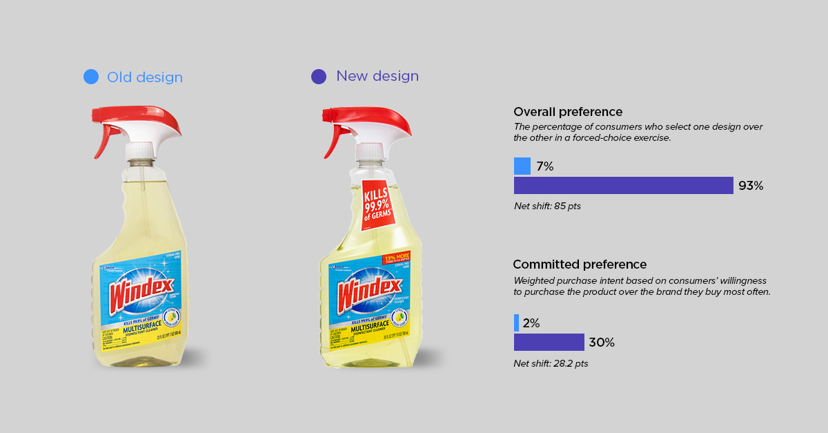 redesign rankings-windex