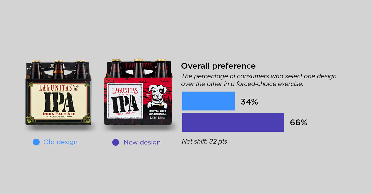 revolutionary round up 2-lagunitas