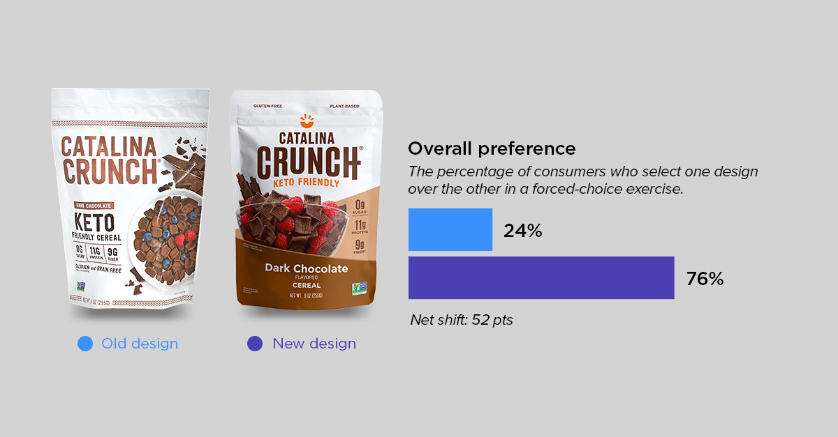 revolutionary roundup 3-catalina crunch