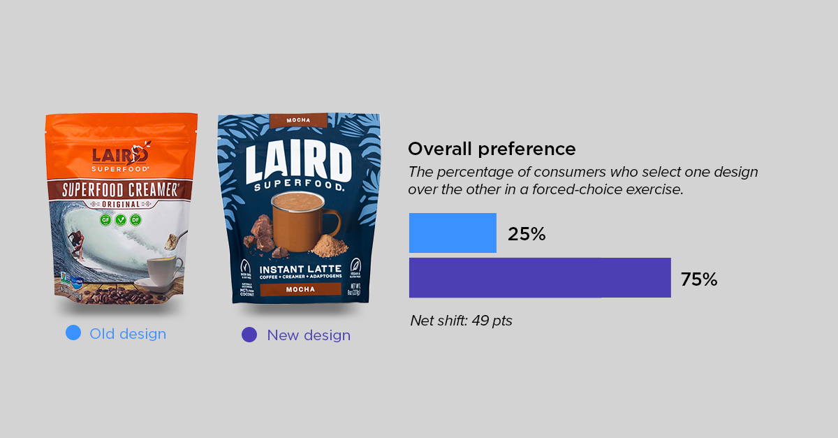 revolutionary roundup 3-laird