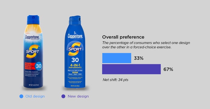revolutionary roundup-coppertone-1