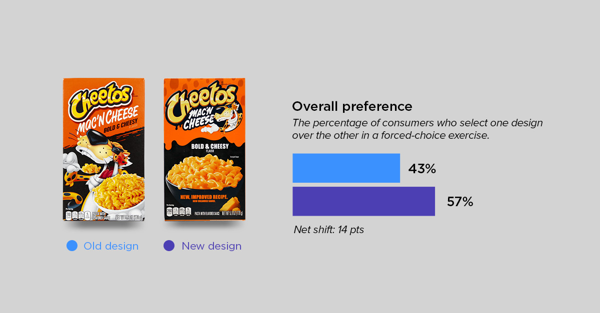 sensory roundup 2 - cheetos
