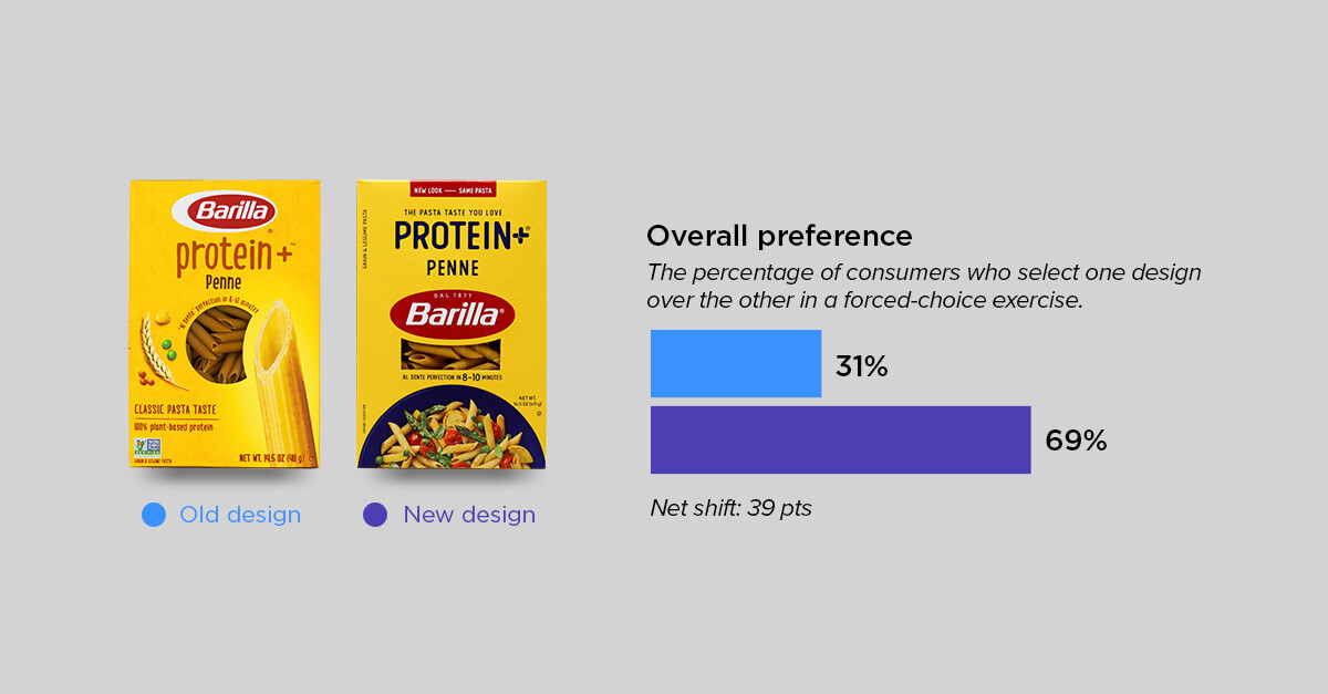 sensory roundup 3 - barilla