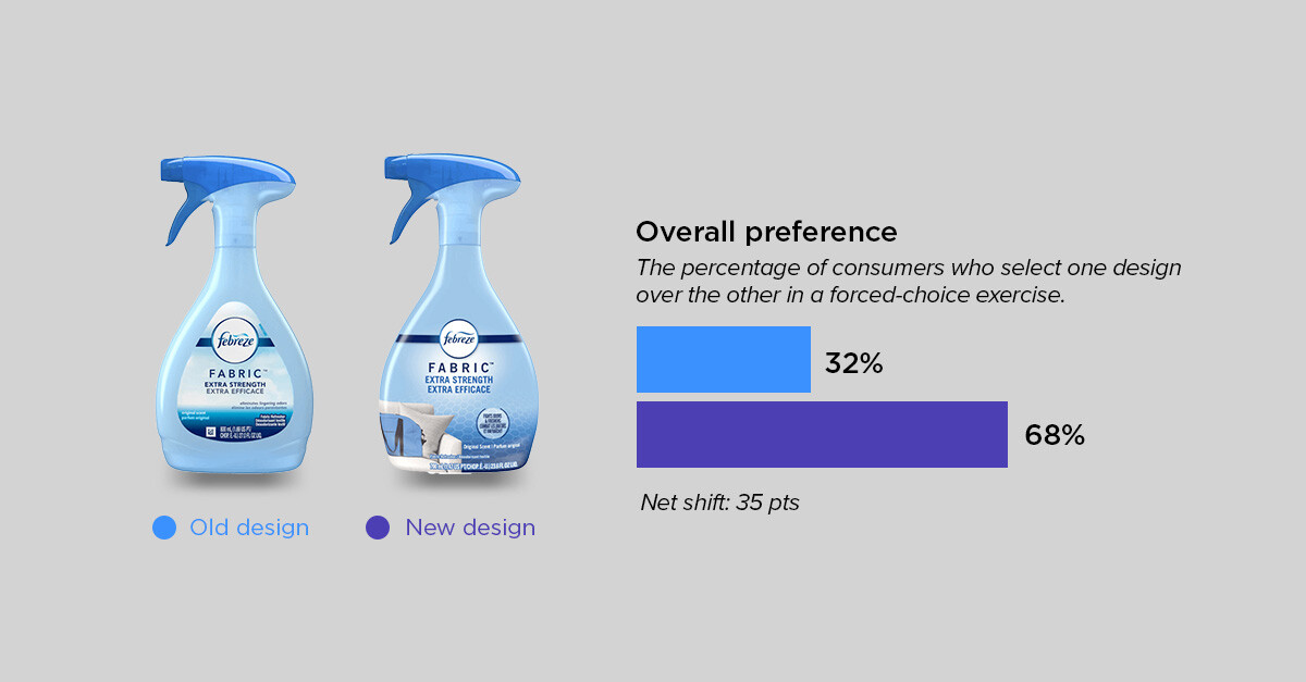 sensory roundup 3 - febreze