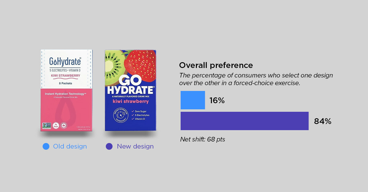 sensory roundup 3 - gohydrate