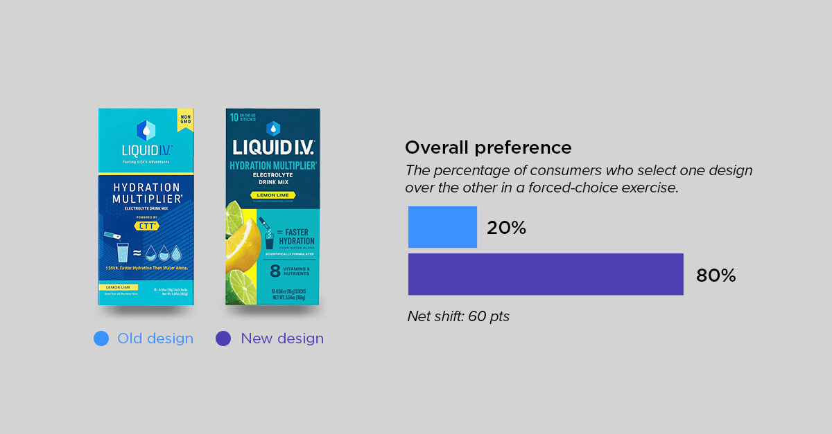 sensory roundup 3 - liquid iv