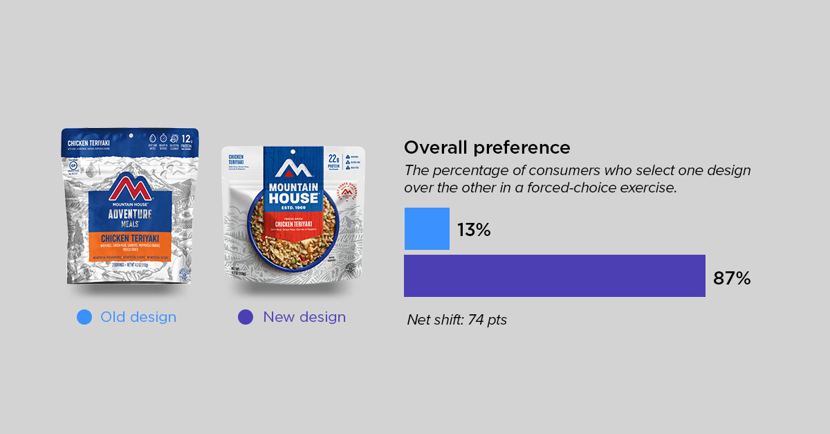 sensory roundup 3 - mountain house