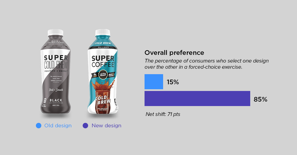 sensory roundup 3 - super coffee