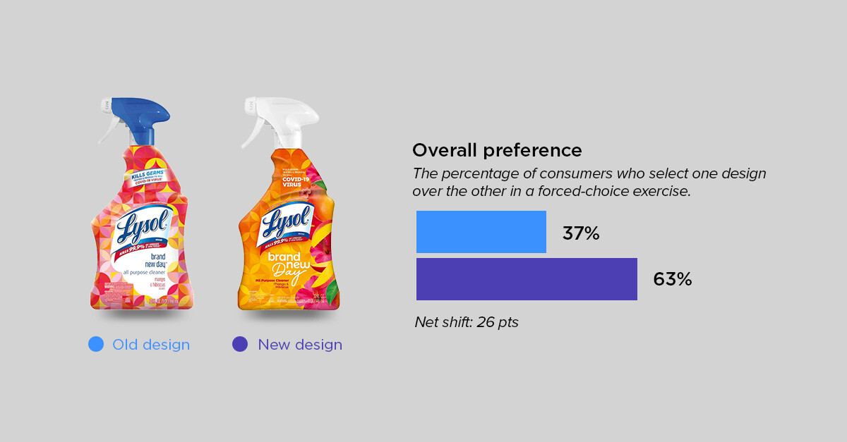 sensory roundup 3-lysol