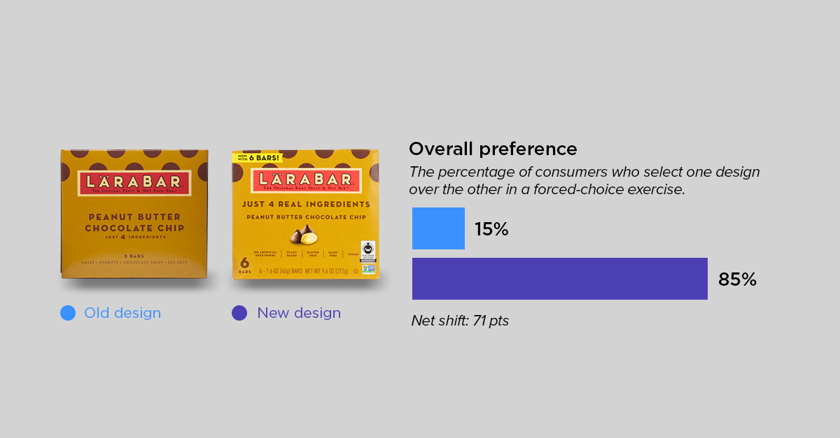 sensory roundup-larabar