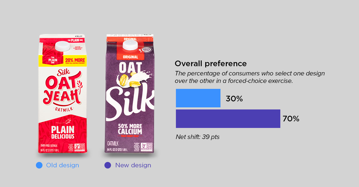 sensory roundup-silk oat milk