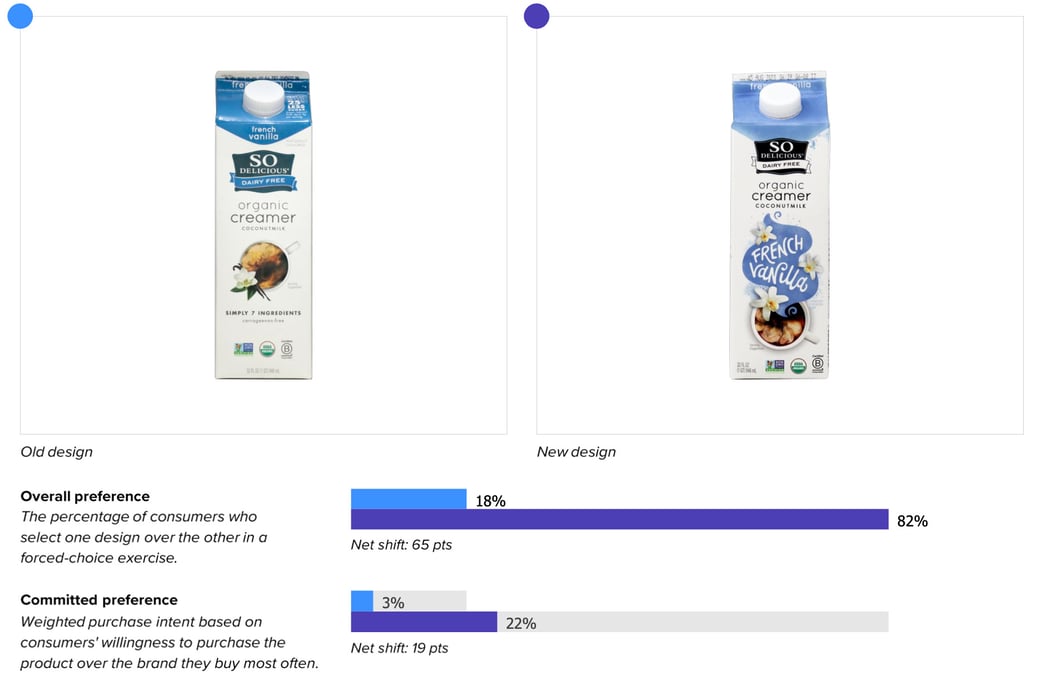 Redesign of the month so delicious creamer