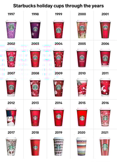 starbucks through 2021
