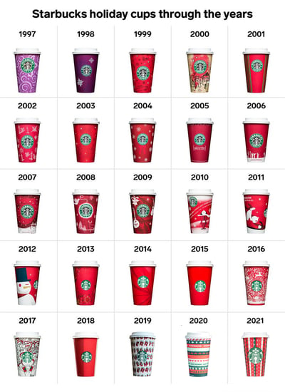 Photos from Look Back at All of Starbucks' Holiday Cups Over the Years