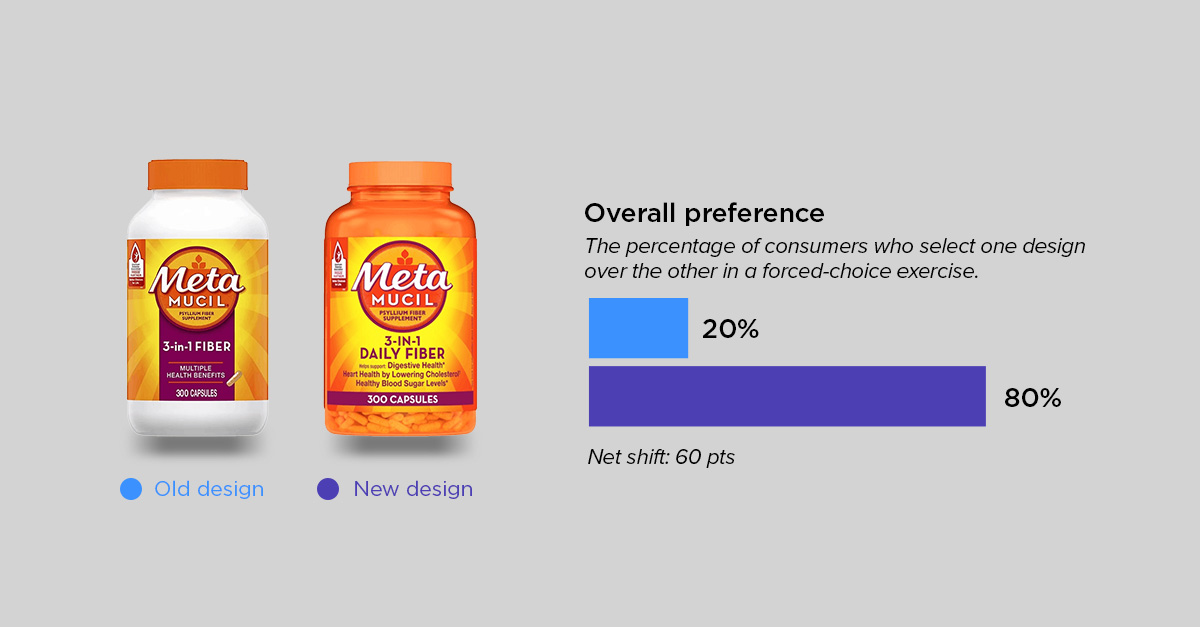 supplements roundup - meta mucil