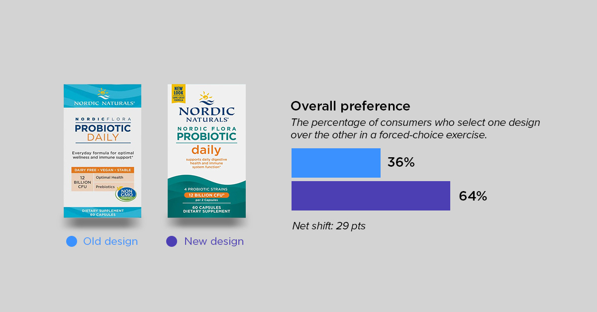 supplements roundup - nordic naturals