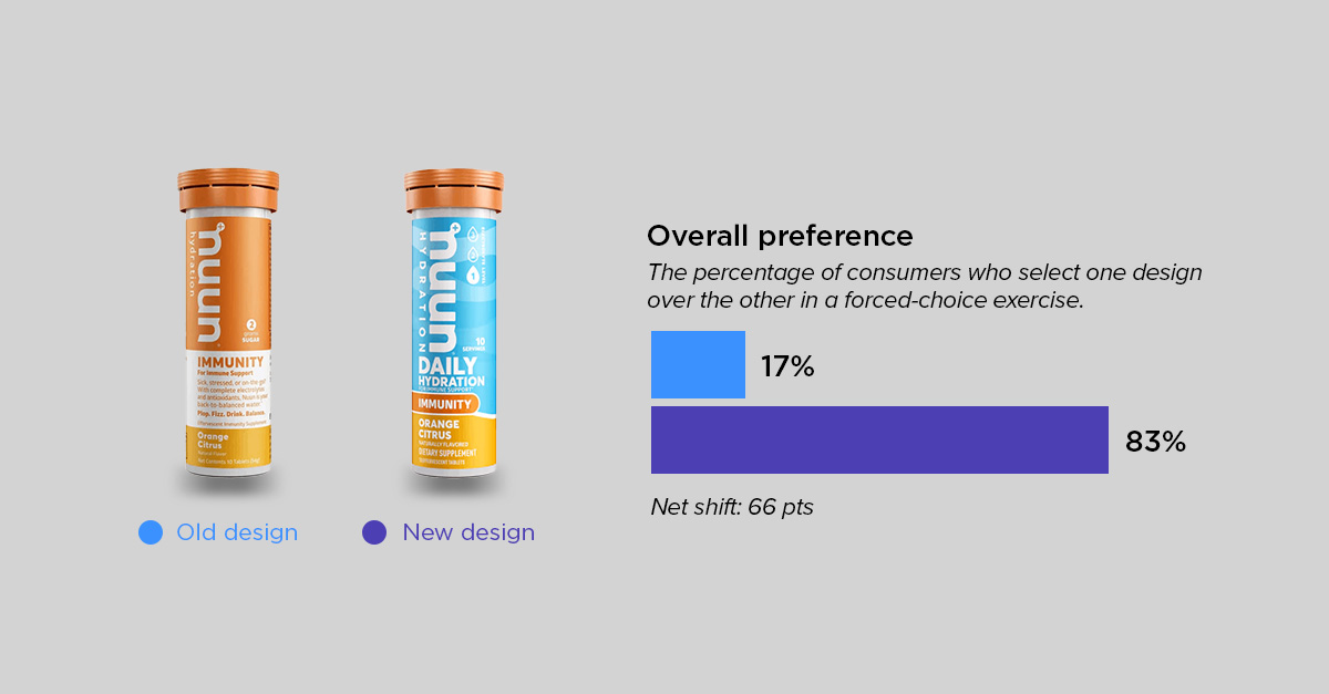 supplements roundup - nuun