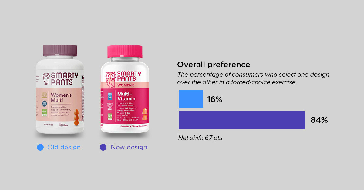supplements roundup - smartypants