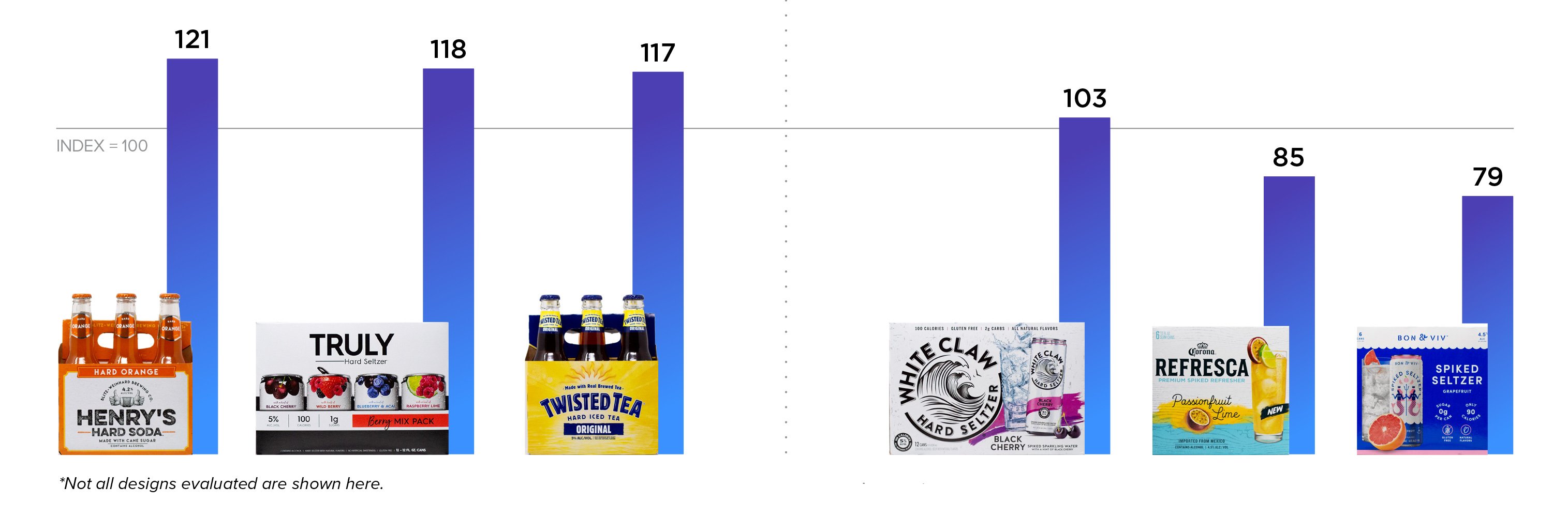 Attention-getting power: flavored malt beverage designs