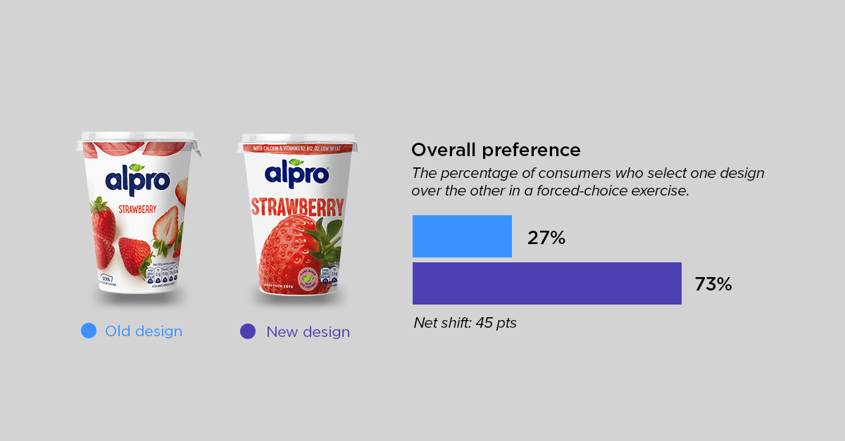 yogurt roundup - alpro