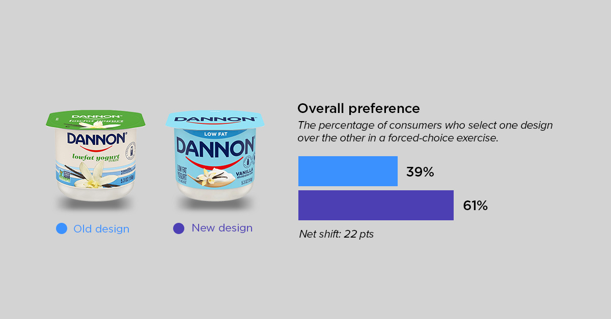 yogurt roundup-dannon